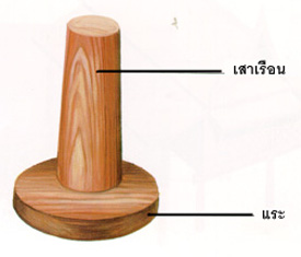เรือนไทย
